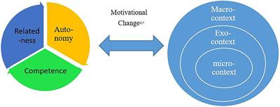 EFL teachers’ motivational complexity and dynamics during collaborative action research